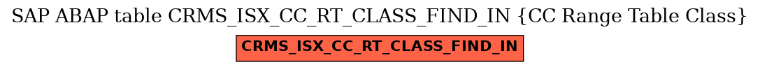 E-R Diagram for table CRMS_ISX_CC_RT_CLASS_FIND_IN (CC Range Table Class)