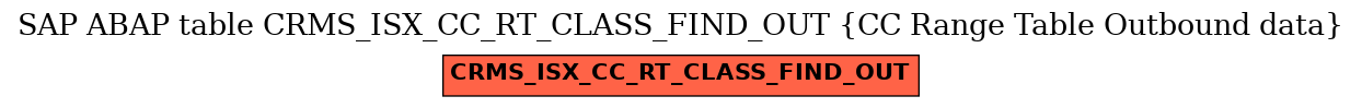 E-R Diagram for table CRMS_ISX_CC_RT_CLASS_FIND_OUT (CC Range Table Outbound data)