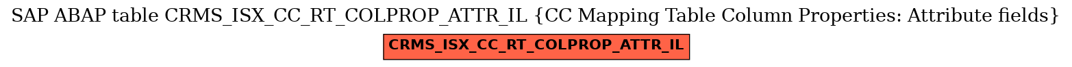 E-R Diagram for table CRMS_ISX_CC_RT_COLPROP_ATTR_IL (CC Mapping Table Column Properties: Attribute fields)