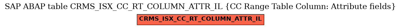 E-R Diagram for table CRMS_ISX_CC_RT_COLUMN_ATTR_IL (CC Range Table Column: Attribute fields)