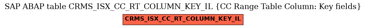 E-R Diagram for table CRMS_ISX_CC_RT_COLUMN_KEY_IL (CC Range Table Column: Key fields)