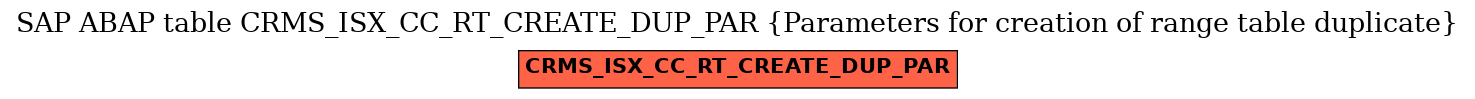 E-R Diagram for table CRMS_ISX_CC_RT_CREATE_DUP_PAR (Parameters for creation of range table duplicate)