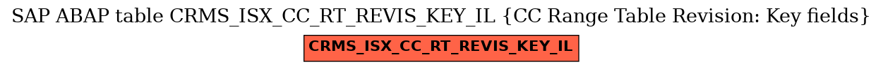 E-R Diagram for table CRMS_ISX_CC_RT_REVIS_KEY_IL (CC Range Table Revision: Key fields)