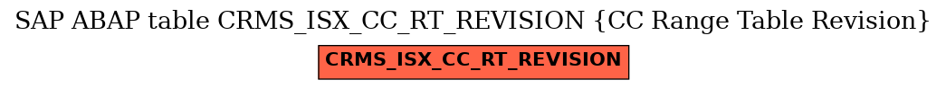 E-R Diagram for table CRMS_ISX_CC_RT_REVISION (CC Range Table Revision)