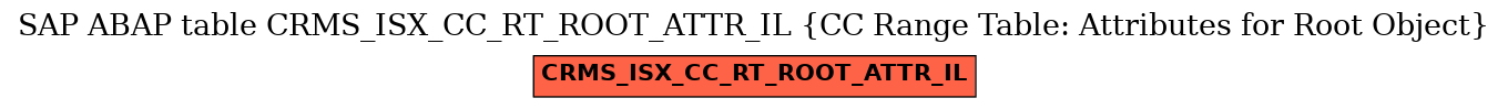 E-R Diagram for table CRMS_ISX_CC_RT_ROOT_ATTR_IL (CC Range Table: Attributes for Root Object)