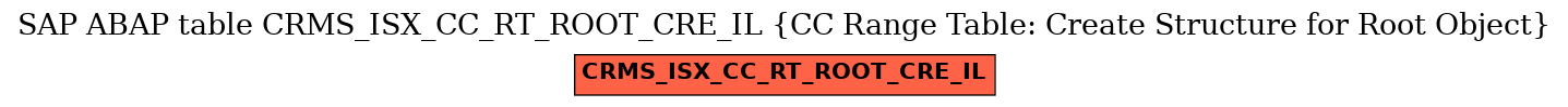 E-R Diagram for table CRMS_ISX_CC_RT_ROOT_CRE_IL (CC Range Table: Create Structure for Root Object)