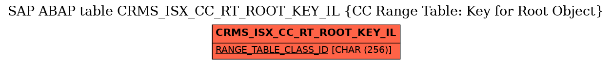 E-R Diagram for table CRMS_ISX_CC_RT_ROOT_KEY_IL (CC Range Table: Key for Root Object)