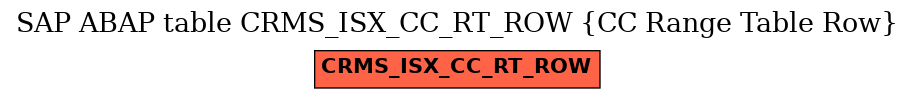 E-R Diagram for table CRMS_ISX_CC_RT_ROW (CC Range Table Row)