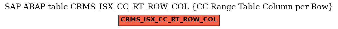 E-R Diagram for table CRMS_ISX_CC_RT_ROW_COL (CC Range Table Column per Row)