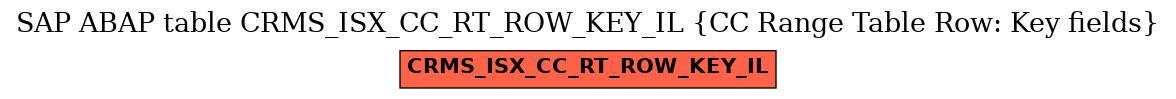 E-R Diagram for table CRMS_ISX_CC_RT_ROW_KEY_IL (CC Range Table Row: Key fields)