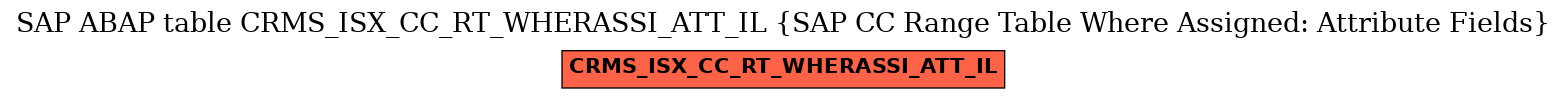 E-R Diagram for table CRMS_ISX_CC_RT_WHERASSI_ATT_IL (SAP CC Range Table Where Assigned: Attribute Fields)