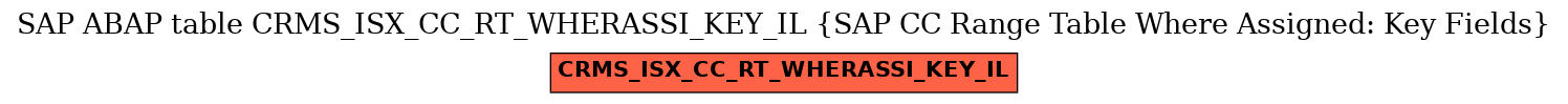 E-R Diagram for table CRMS_ISX_CC_RT_WHERASSI_KEY_IL (SAP CC Range Table Where Assigned: Key Fields)