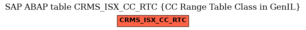 E-R Diagram for table CRMS_ISX_CC_RTC (CC Range Table Class in GenIL)