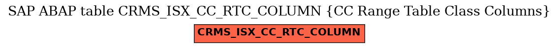 E-R Diagram for table CRMS_ISX_CC_RTC_COLUMN (CC Range Table Class Columns)