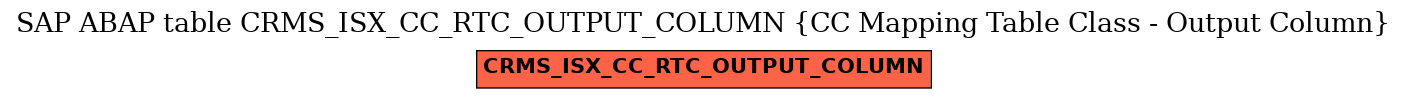 E-R Diagram for table CRMS_ISX_CC_RTC_OUTPUT_COLUMN (CC Mapping Table Class - Output Column)