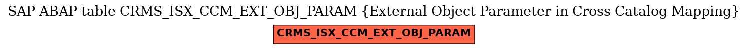 E-R Diagram for table CRMS_ISX_CCM_EXT_OBJ_PARAM (External Object Parameter in Cross Catalog Mapping)