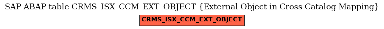 E-R Diagram for table CRMS_ISX_CCM_EXT_OBJECT (External Object in Cross Catalog Mapping)