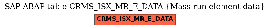 E-R Diagram for table CRMS_ISX_MR_E_DATA (Mass run element data)