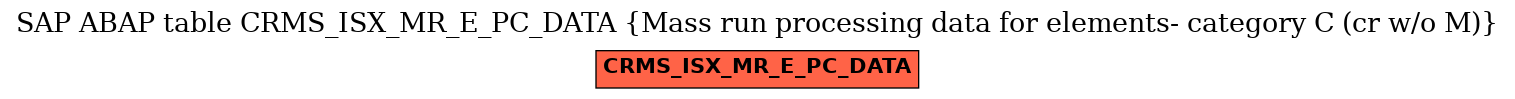 E-R Diagram for table CRMS_ISX_MR_E_PC_DATA (Mass run processing data for elements- category C (cr w/o M))