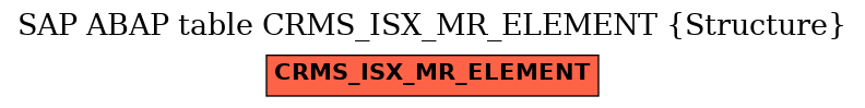 E-R Diagram for table CRMS_ISX_MR_ELEMENT (Structure)