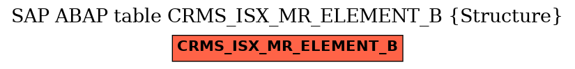 E-R Diagram for table CRMS_ISX_MR_ELEMENT_B (Structure)