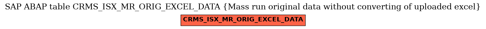 E-R Diagram for table CRMS_ISX_MR_ORIG_EXCEL_DATA (Mass run original data without converting of uploaded excel)