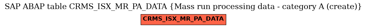 E-R Diagram for table CRMS_ISX_MR_PA_DATA (Mass run processing data - category A (create))