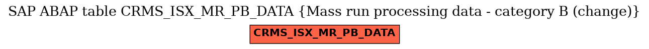 E-R Diagram for table CRMS_ISX_MR_PB_DATA (Mass run processing data - category B (change))