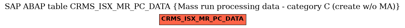 E-R Diagram for table CRMS_ISX_MR_PC_DATA (Mass run processing data - category C (create w/o MA))