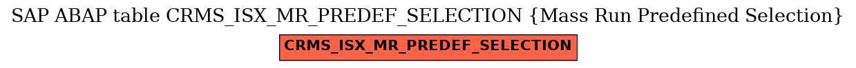 E-R Diagram for table CRMS_ISX_MR_PREDEF_SELECTION (Mass Run Predefined Selection)