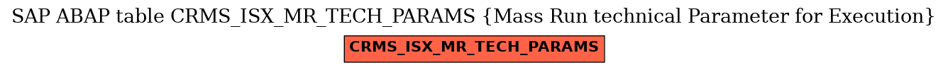 E-R Diagram for table CRMS_ISX_MR_TECH_PARAMS (Mass Run technical Parameter for Execution)