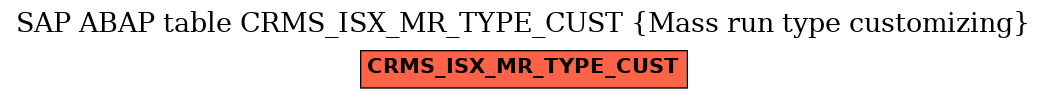 E-R Diagram for table CRMS_ISX_MR_TYPE_CUST (Mass run type customizing)