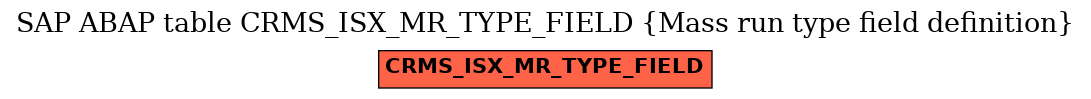 E-R Diagram for table CRMS_ISX_MR_TYPE_FIELD (Mass run type field definition)