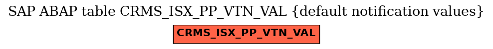 E-R Diagram for table CRMS_ISX_PP_VTN_VAL (default notification values)