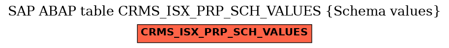 E-R Diagram for table CRMS_ISX_PRP_SCH_VALUES (Schema values)