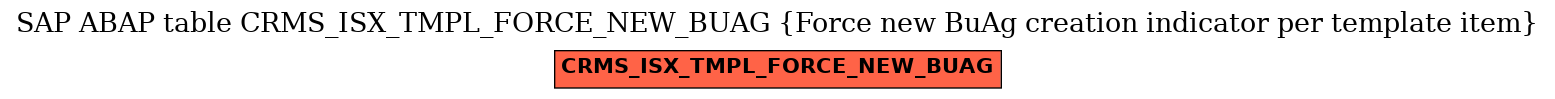 E-R Diagram for table CRMS_ISX_TMPL_FORCE_NEW_BUAG (Force new BuAg creation indicator per template item)