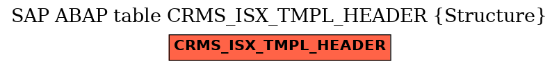 E-R Diagram for table CRMS_ISX_TMPL_HEADER (Structure)