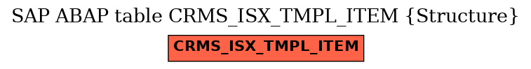 E-R Diagram for table CRMS_ISX_TMPL_ITEM (Structure)