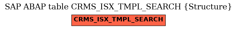 E-R Diagram for table CRMS_ISX_TMPL_SEARCH (Structure)