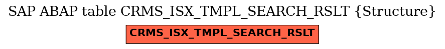 E-R Diagram for table CRMS_ISX_TMPL_SEARCH_RSLT (Structure)
