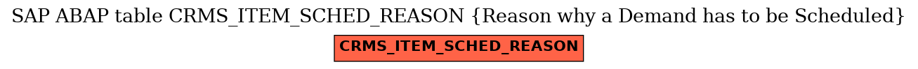 E-R Diagram for table CRMS_ITEM_SCHED_REASON (Reason why a Demand has to be Scheduled)