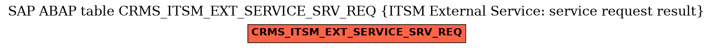 E-R Diagram for table CRMS_ITSM_EXT_SERVICE_SRV_REQ (ITSM External Service: service request result)