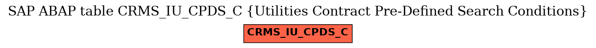 E-R Diagram for table CRMS_IU_CPDS_C (Utilities Contract Pre-Defined Search Conditions)
