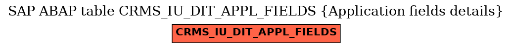 E-R Diagram for table CRMS_IU_DIT_APPL_FIELDS (Application fields details)