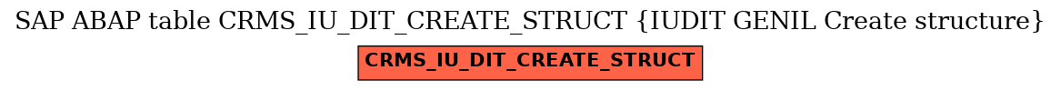 E-R Diagram for table CRMS_IU_DIT_CREATE_STRUCT (IUDIT GENIL Create structure)