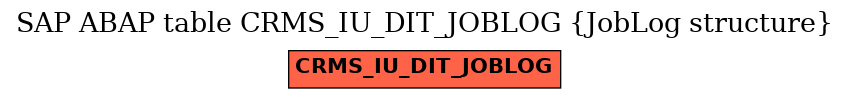 E-R Diagram for table CRMS_IU_DIT_JOBLOG (JobLog structure)