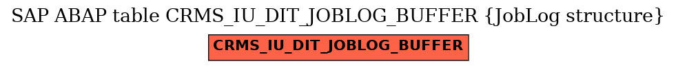 E-R Diagram for table CRMS_IU_DIT_JOBLOG_BUFFER (JobLog structure)
