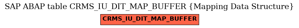 E-R Diagram for table CRMS_IU_DIT_MAP_BUFFER (Mapping Data Structure)