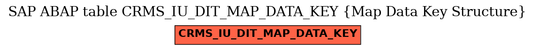E-R Diagram for table CRMS_IU_DIT_MAP_DATA_KEY (Map Data Key Structure)