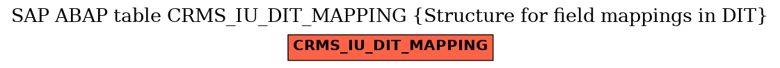 E-R Diagram for table CRMS_IU_DIT_MAPPING (Structure for field mappings in DIT)